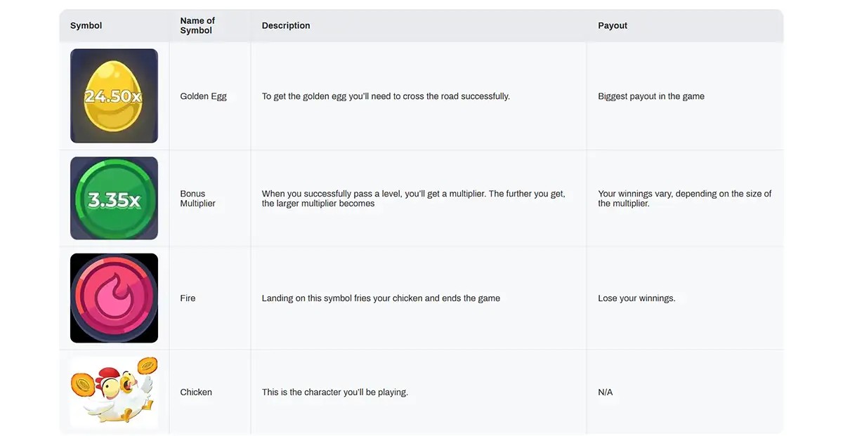 The image shows a table listing symbols from the 