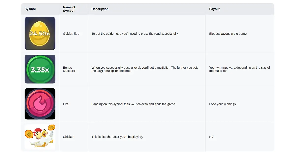 The image shows a table listing symbols from the 